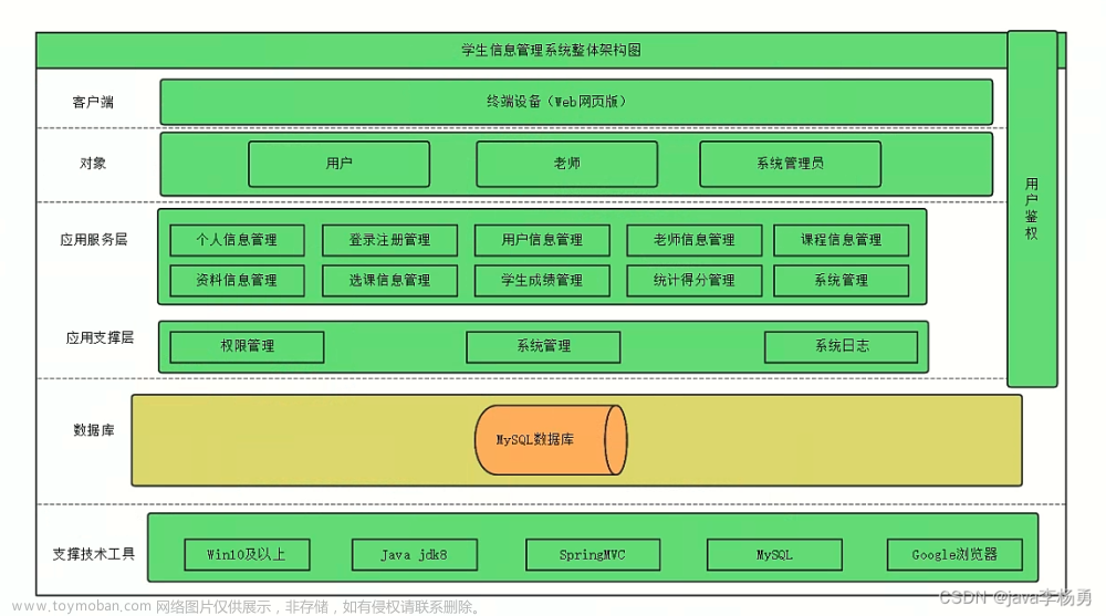 基于Java+SpringBoot+Vue前后端分離學(xué)生信息管理設(shè)計實現(xiàn)
