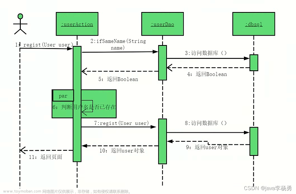 基于Java+SpringBoot+Vue前后端分離學(xué)生信息管理設(shè)計實現(xiàn)