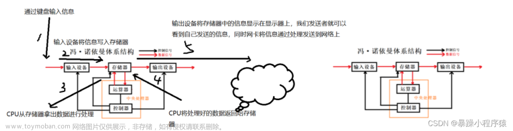 Linux--进程(一篇博客让你理解操作系统的底层）