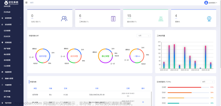 工业互联网UWB定位系统源码，支持自定义开发