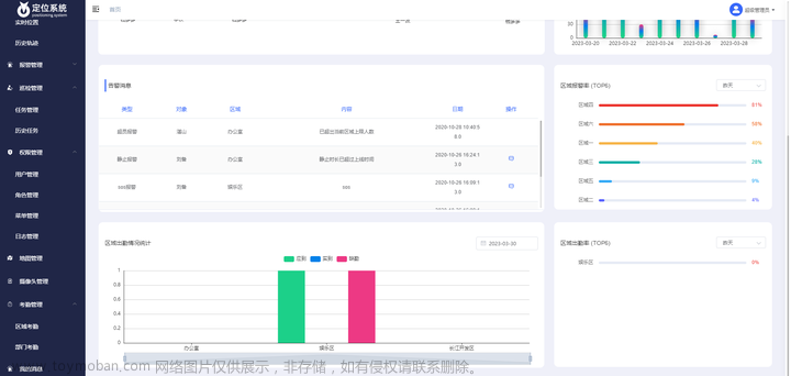 工业互联网UWB定位系统源码，支持自定义开发