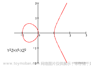 椭圆曲线加密原理与应用