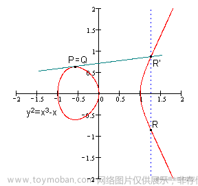 椭圆曲线加密原理与应用