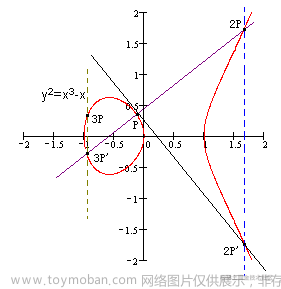 椭圆曲线加密原理与应用