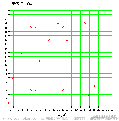 椭圆曲线加密原理与应用