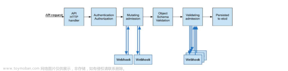 5.供应链安全