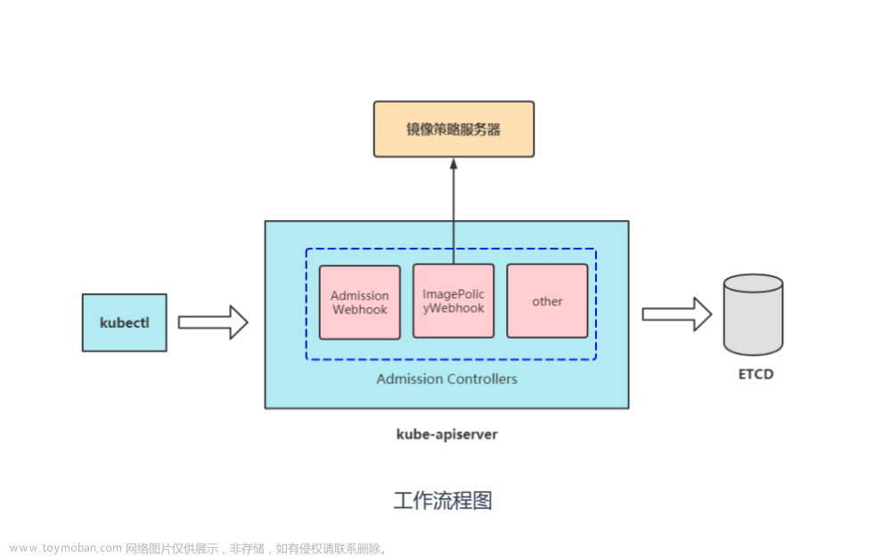 5.供应链安全