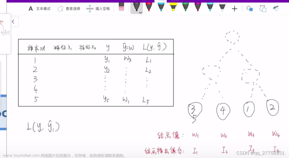 机器学习——XGboost原理及python实现
