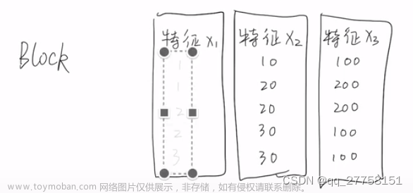 机器学习——XGboost原理及python实现