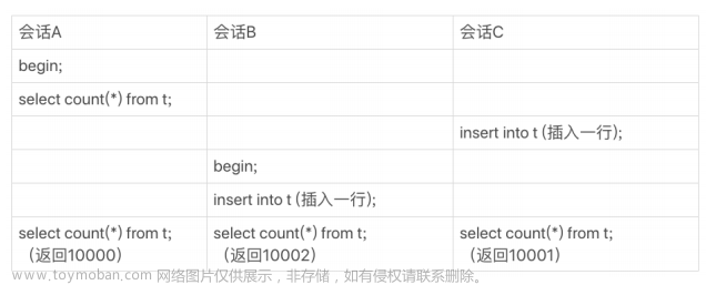 MySQL统计函数count详解