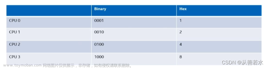 【实时性】实时性优化的一些参数设置和心得