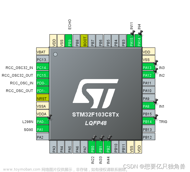 STM32超声波避障小车(舵机云台+超声波/stm32f103/HAL/Cube)