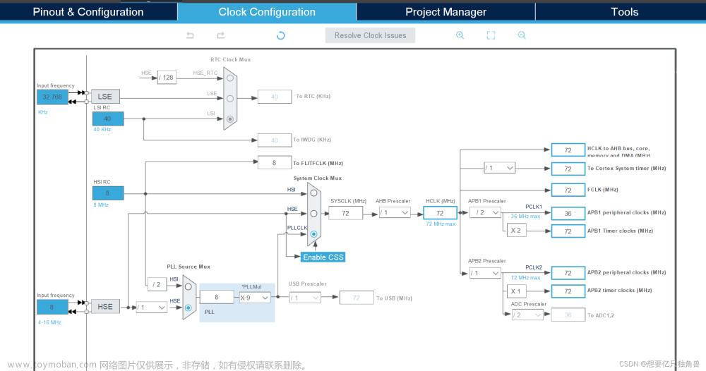 STM32超声波避障小车(舵机云台+超声波/stm32f103/HAL/Cube)