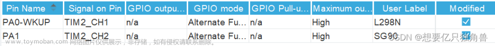 STM32超声波避障小车(舵机云台+超声波/stm32f103/HAL/Cube)