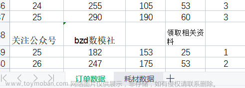 2023 年第三屆長三角高校數(shù)學(xué)建模競賽賽題淺析