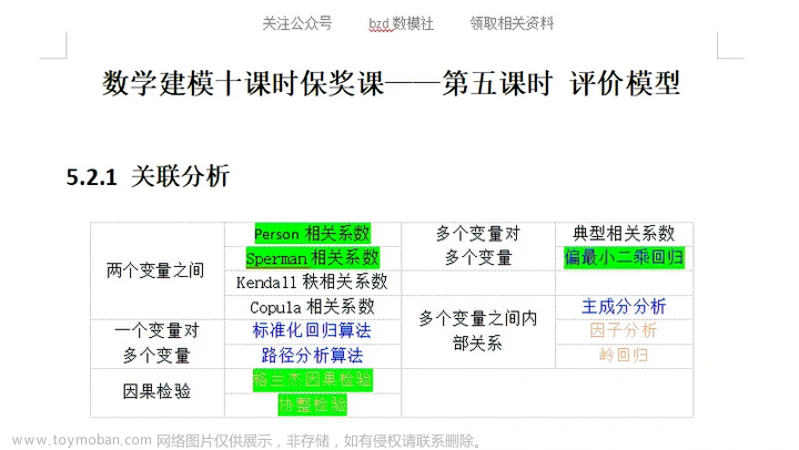 2023 年第三屆長三角高校數(shù)學(xué)建模競賽賽題淺析