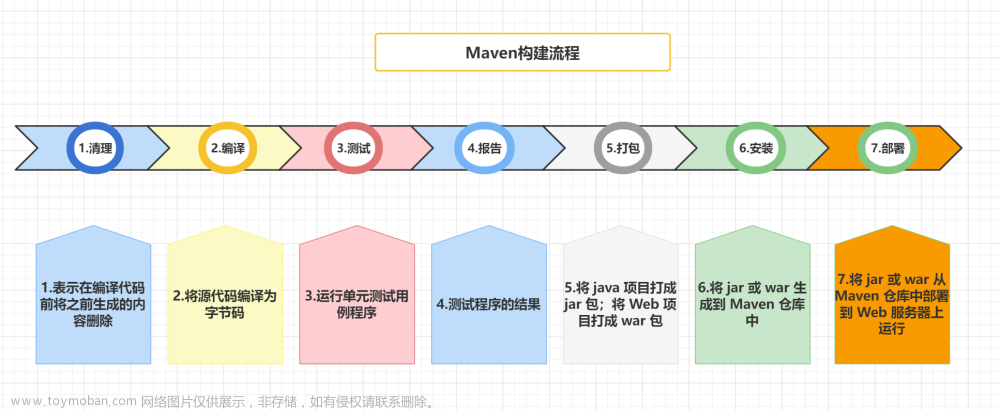 IntelliJ IDEA上手这一篇就够了，从入门到上瘾