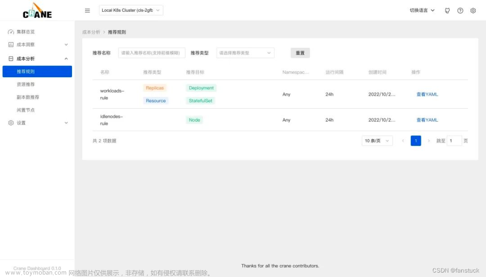 【騰訊云 Finops Crane集訓(xùn)營(yíng)】Finops Crane究竟能為我們帶來(lái)什么價(jià)值和思考？深入探究Crane