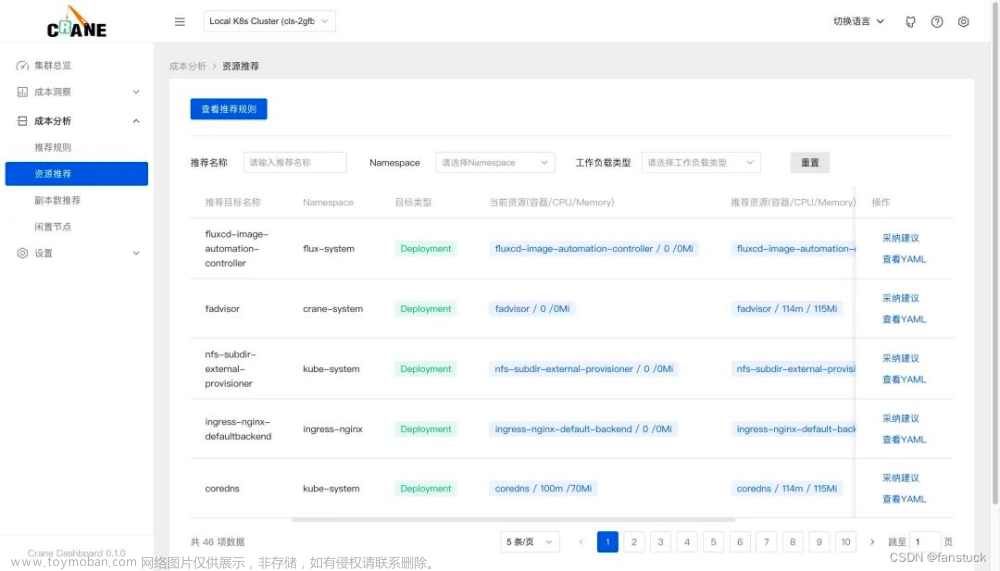 【騰訊云 Finops Crane集訓(xùn)營(yíng)】Finops Crane究竟能為我們帶來(lái)什么價(jià)值和思考？深入探究Crane