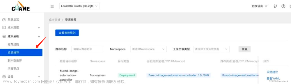 【騰訊云 Finops Crane集訓(xùn)營(yíng)】Finops Crane究竟能為我們帶來(lái)什么價(jià)值和思考？深入探究Crane