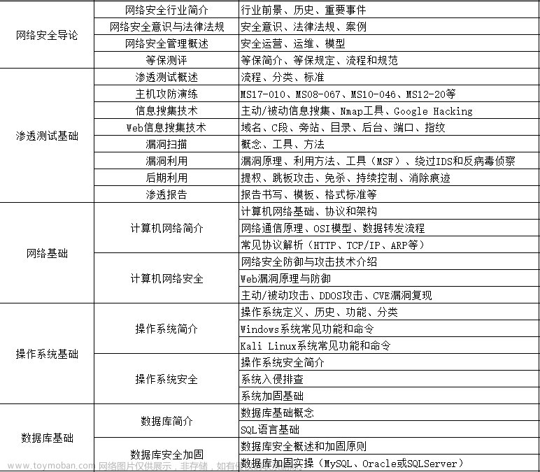 学网络安全的过程 ，差点要了我的命