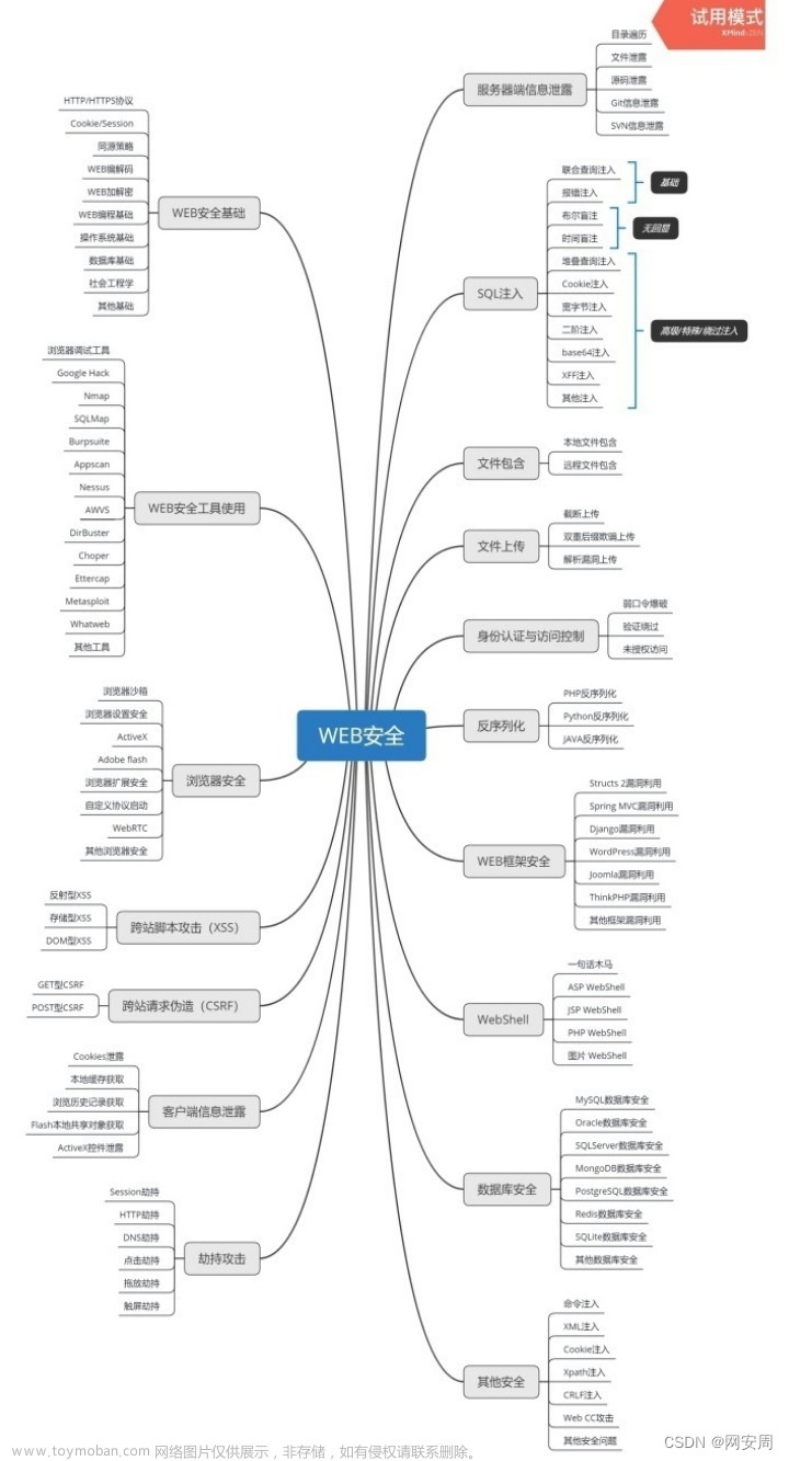 零基础自学网络安全/web安全，看这一篇就够了