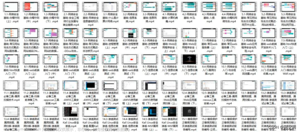 零基础自学网络安全/web安全，看这一篇就够了