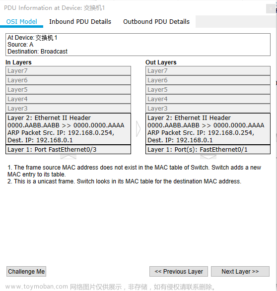 一文讲透TCP/IP协议 | 图解+秒懂+史上最全