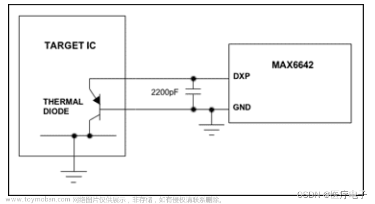 数字电路硬件设计系列（六）之FPGA配置引脚的设计