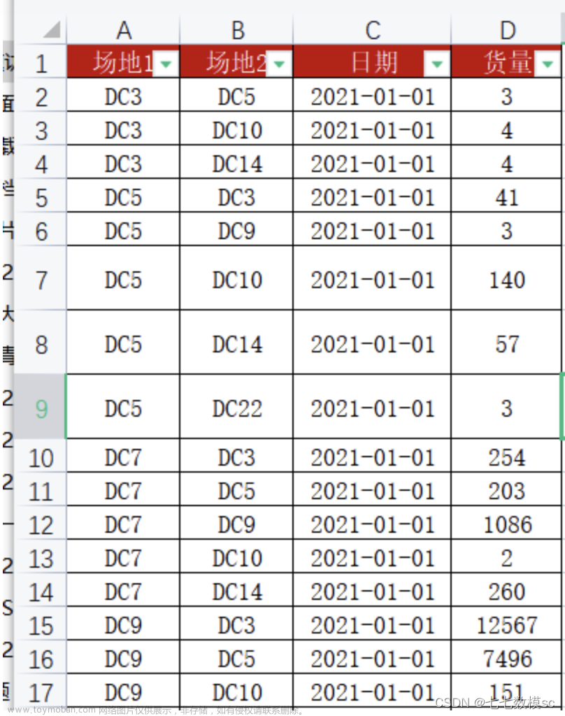 2023年MathorCup数学建模ABCD题初步思路分析&选题建议