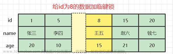 MySQL中的锁机制详解