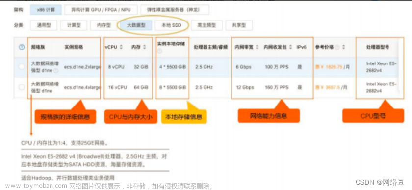 公有云——阿里云ECS服務(wù)器入門精通（IaaS）（2）