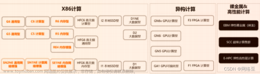 公有云——阿里云ECS服務(wù)器入門精通（IaaS）（2）