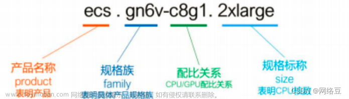 公有云——阿里云ECS服務(wù)器入門精通（IaaS）（2）