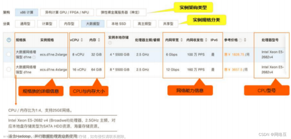 公有云——阿里云ECS服務(wù)器入門精通（IaaS）（2）