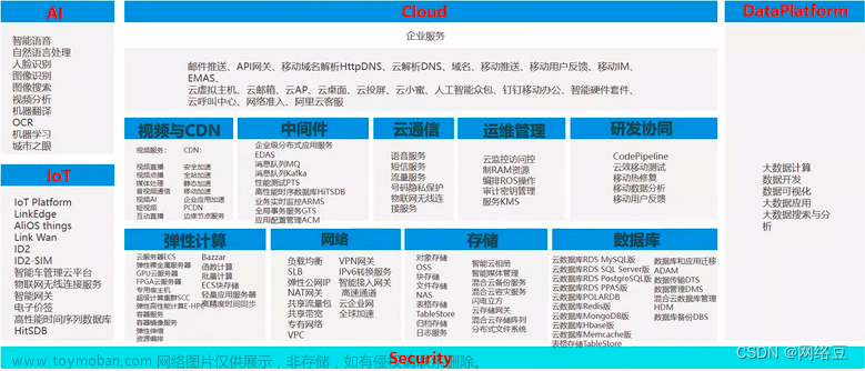 公有云——阿里云ECS服務(wù)器入門精通（IaaS）（2）