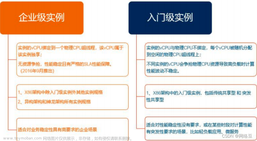 公有云——阿里云ECS服務(wù)器入門精通（IaaS）（2）
