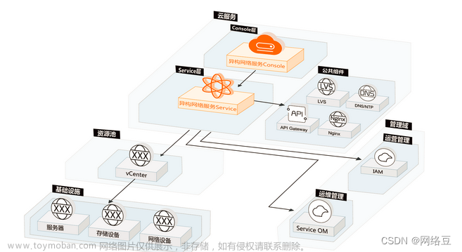 公有云——阿里云ECS服務(wù)器入門精通（IaaS）（2）