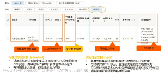 公有云——阿里云ECS服務(wù)器入門精通（IaaS）（2）