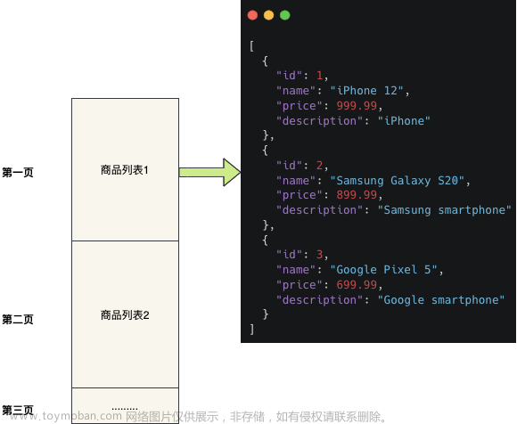 分页列表缓存，你真的会吗