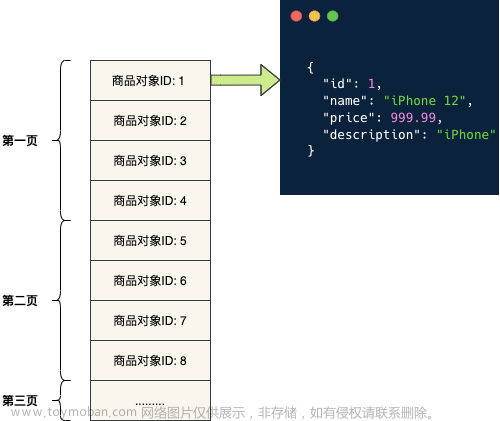 分页列表缓存，你真的会吗