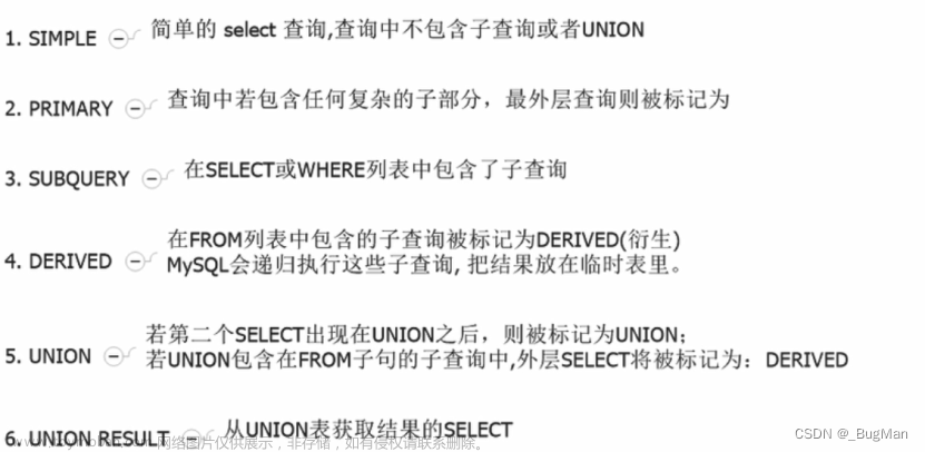 详解MySQL慢SQL定位、分析