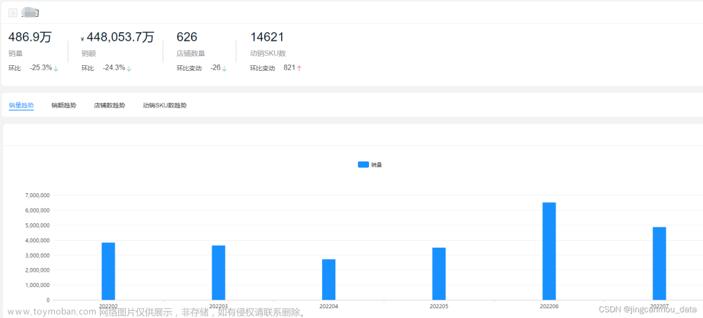 京东数据分析工具（京东销售数据如何查询）