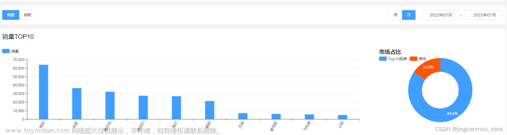 京东数据分析工具（京东销售数据如何查询）