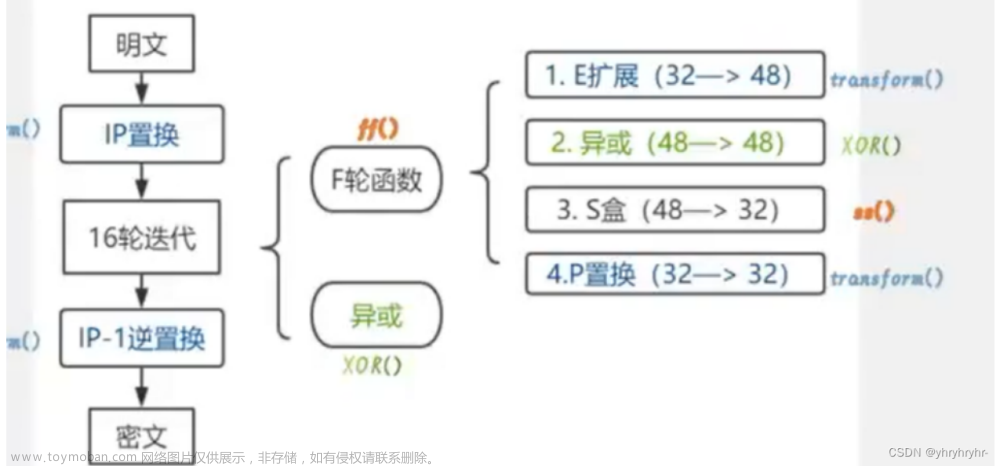 网络安全复习