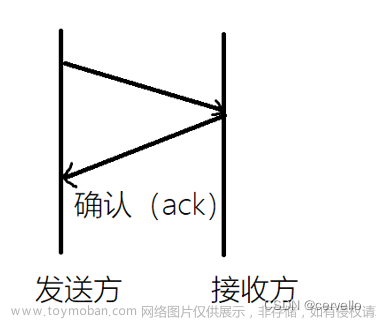 網(wǎng)絡(luò)原理——TCP協(xié)議