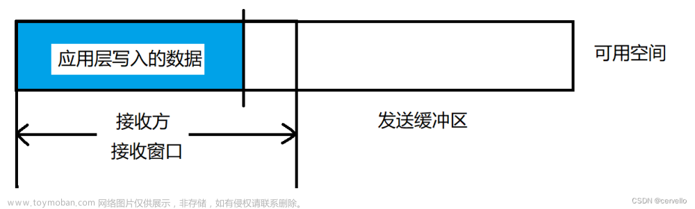 網(wǎng)絡(luò)原理——TCP協(xié)議