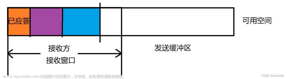 網(wǎng)絡(luò)原理——TCP協(xié)議