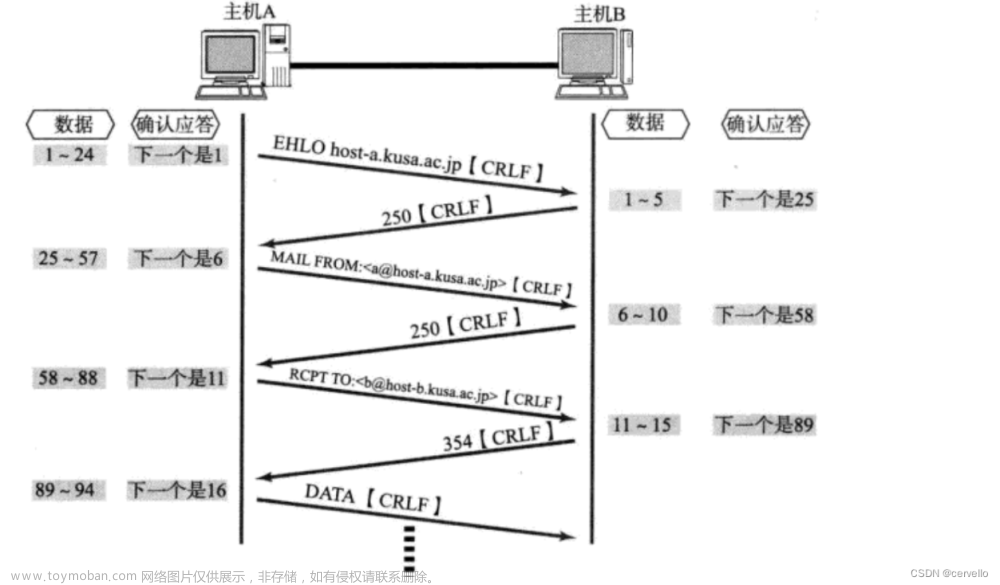 網(wǎng)絡(luò)原理——TCP協(xié)議