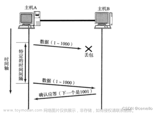 網(wǎng)絡(luò)原理——TCP協(xié)議